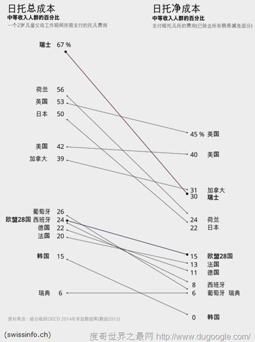 世界上最貴的托兒所在瑞士