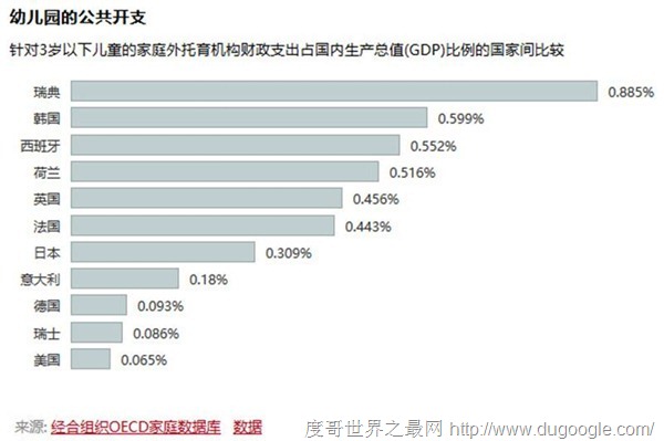 世界上最貴的托兒所在瑞士