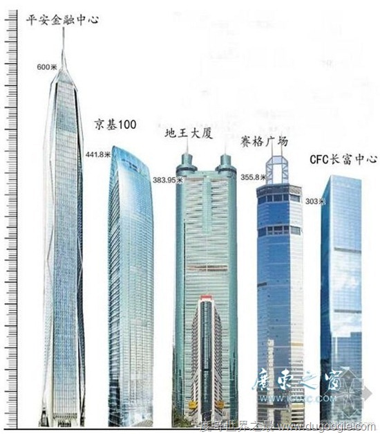 深圳最高樓,平安金融大廈(600米) 深圳最高的建筑排名