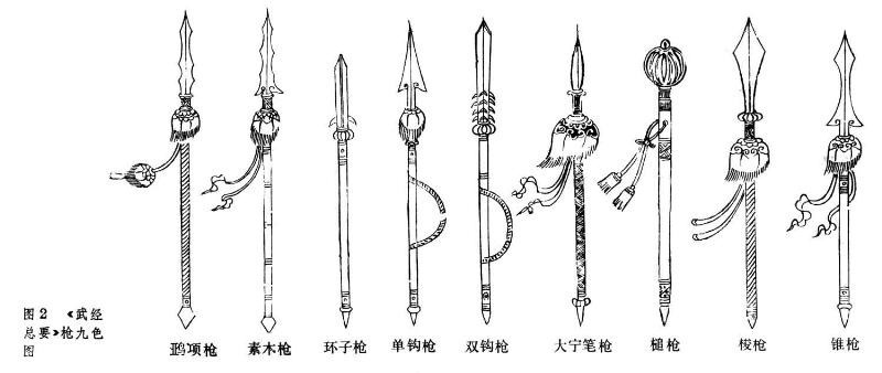 中國第一部由官方編制的兵書 《武經總要》